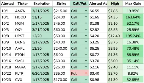 Alert Tracker October